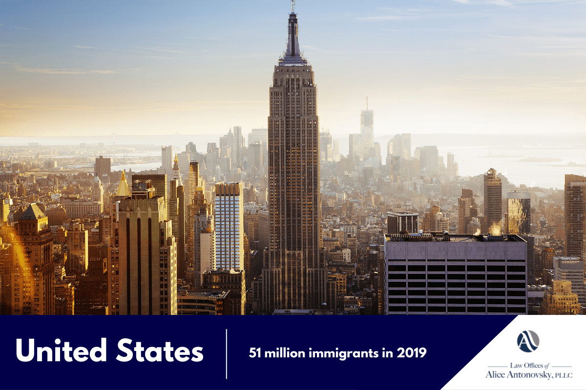 United States immigration rate