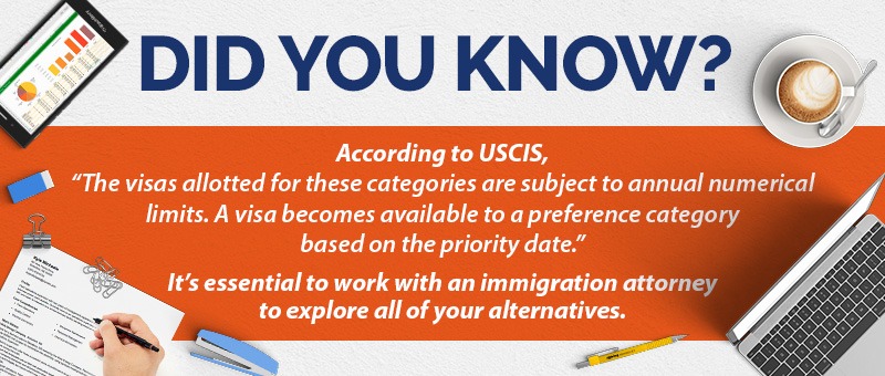 immigration preference categories