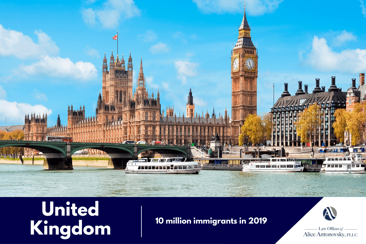 UK immigration rate