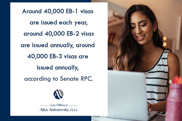 eb visa stats