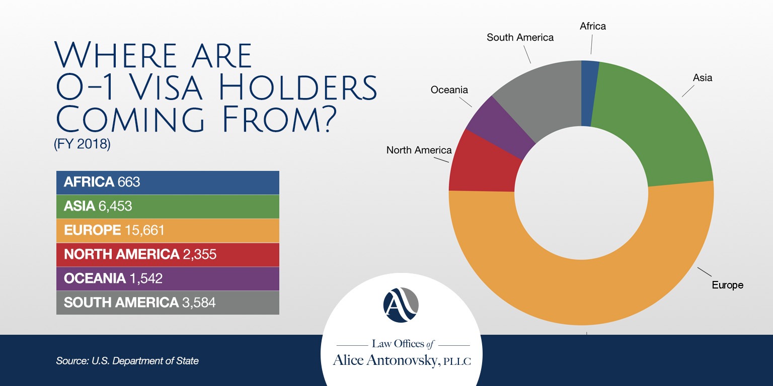 o-1 visa applicants